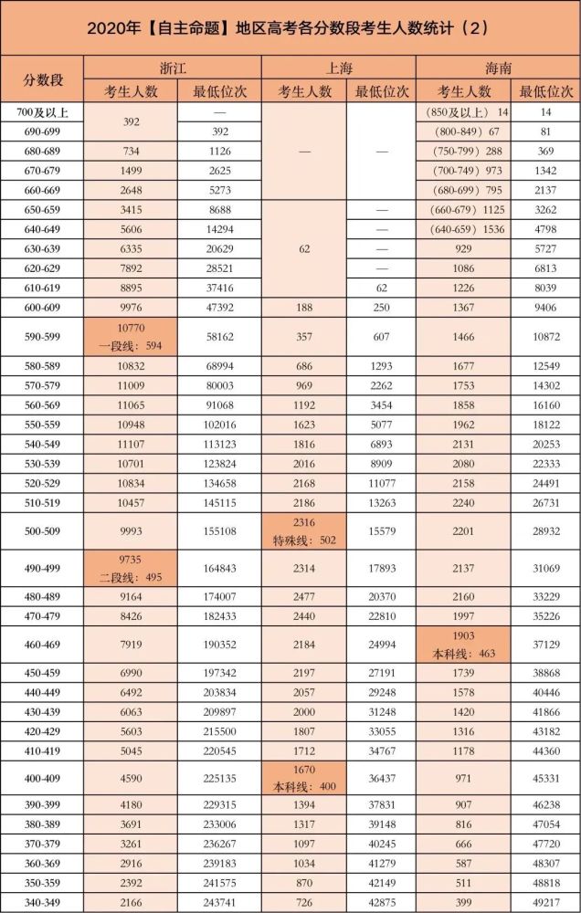 2021年新疆高考分数线预测，基于历史数据与政策趋势的深度分析