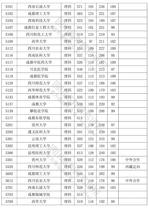 2022年各大院校录取分数线，竞争与机遇的双重考量