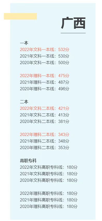 广西2022年高考分数线，新高度与新挑战