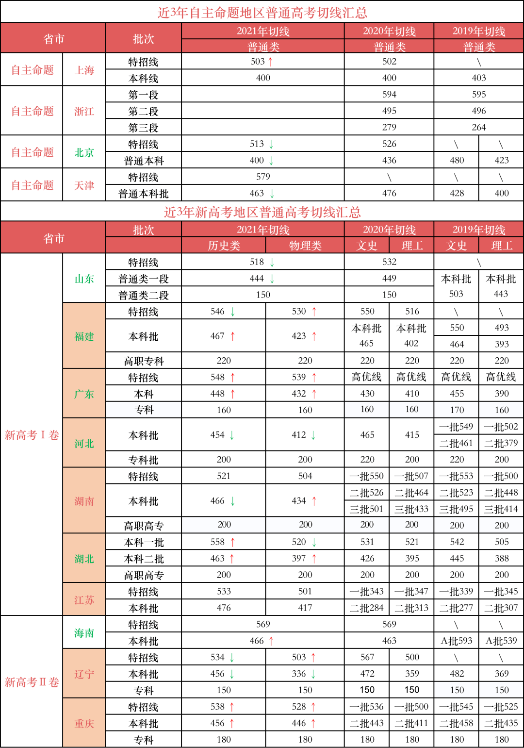 2022年高考录取分数线，透视变化与趋势