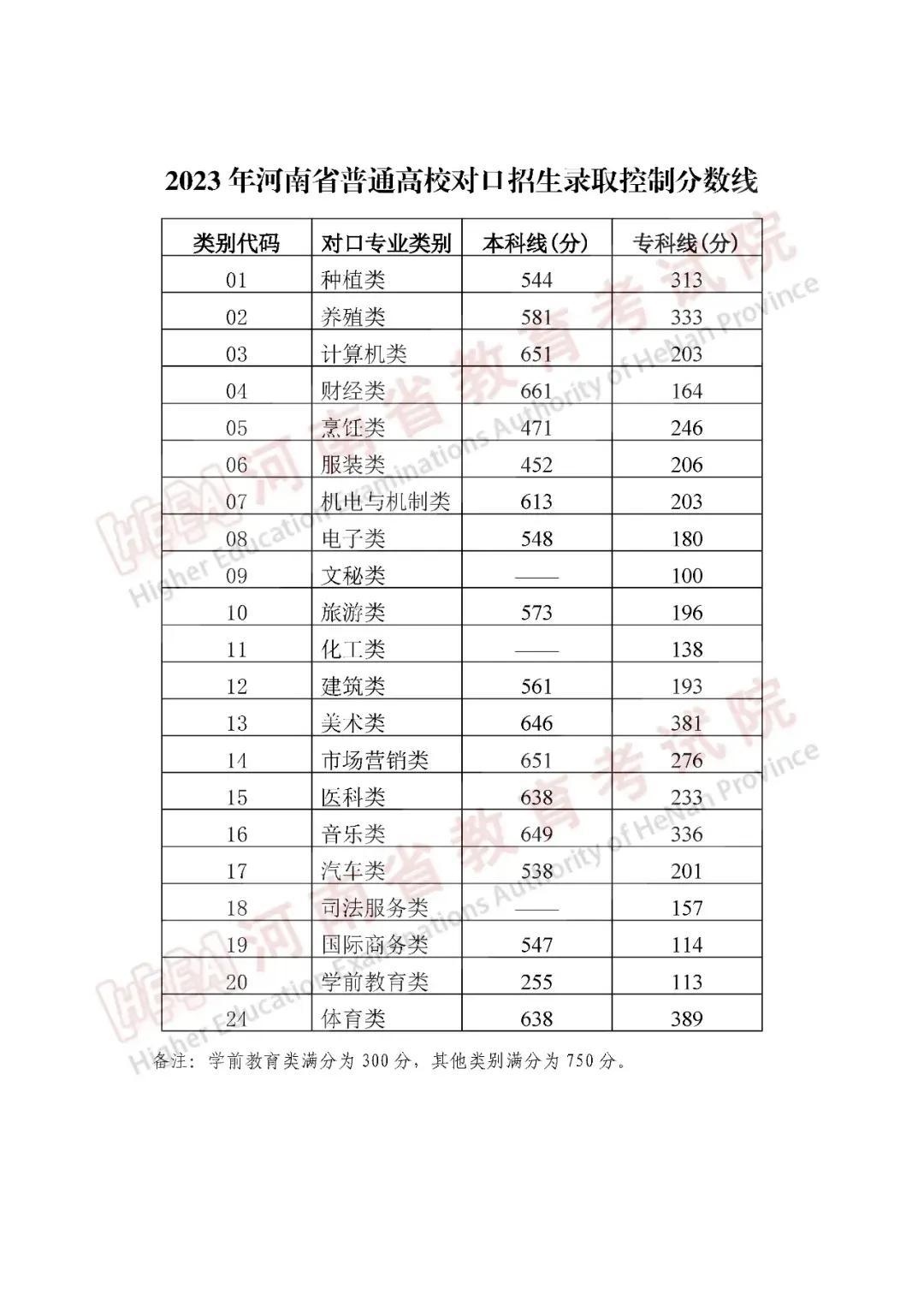 科技研发 第32页