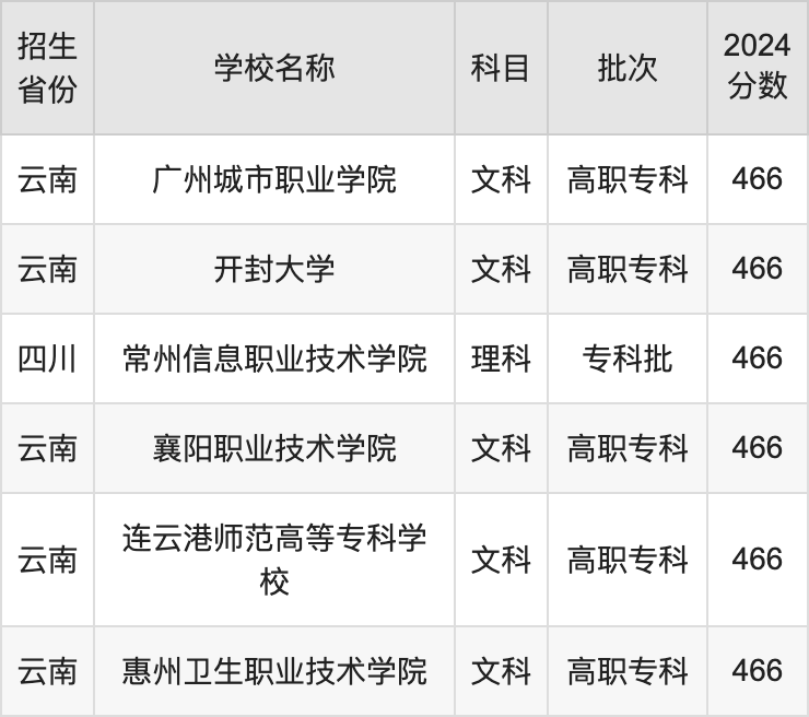 2024年多少分能上公办大专，全面解析与备考指南