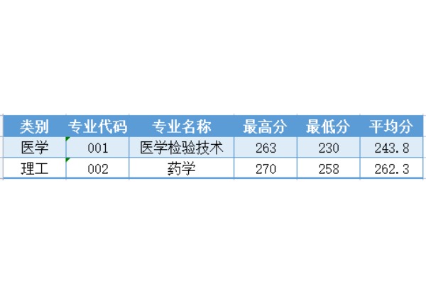 温州医科大学2023年录取分数线深度解析，梦想启航的门槛