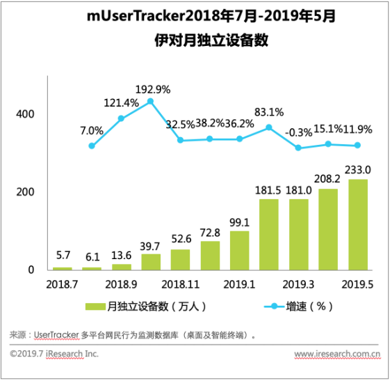 从用户需求到市场创新，产品设计思维的深度探索