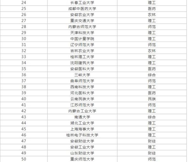 吉首大学，一本还是二本院校的深度解析