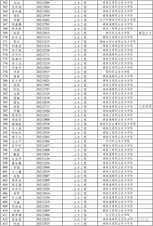 湖南城市学院，一本还是二本？的深度解析