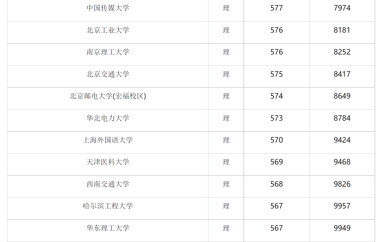 2023年上海大学录取分数线深度解析，梦想启航的门槛