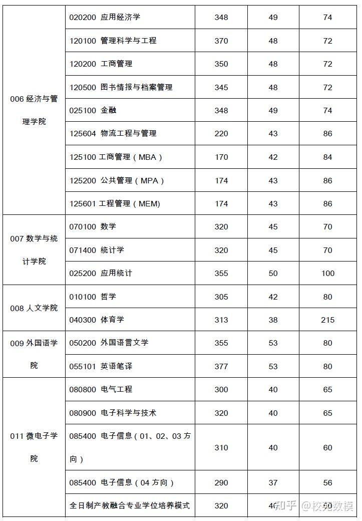 西安电子科技大学，分数线背后的科技与梦想