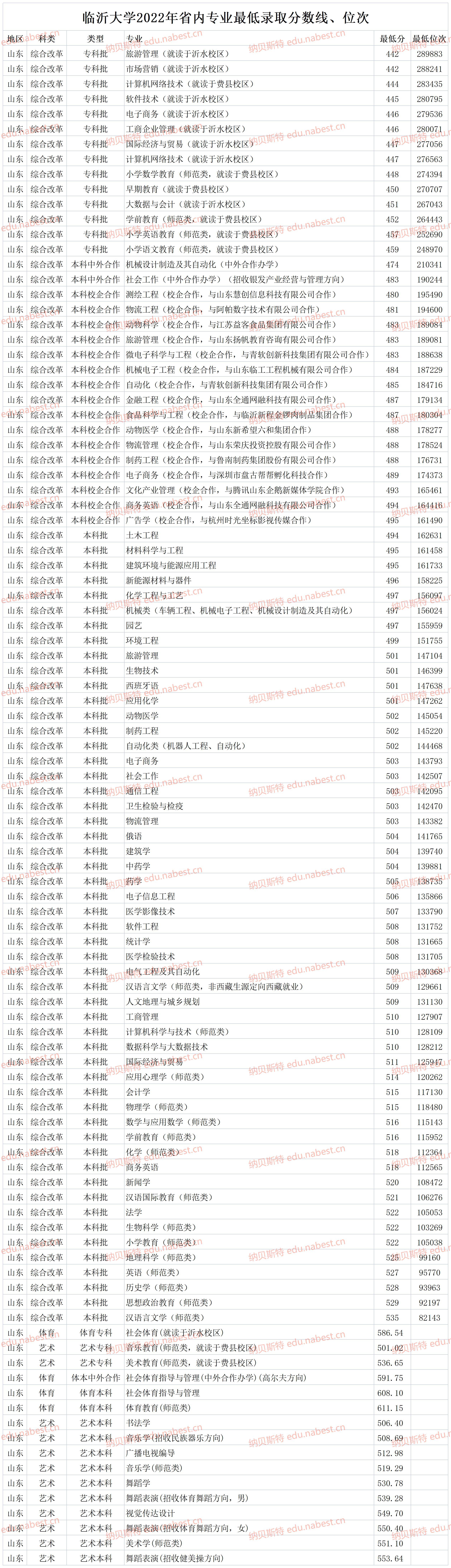 临沂大学，一本还是二本？——解析其教育层次与特色