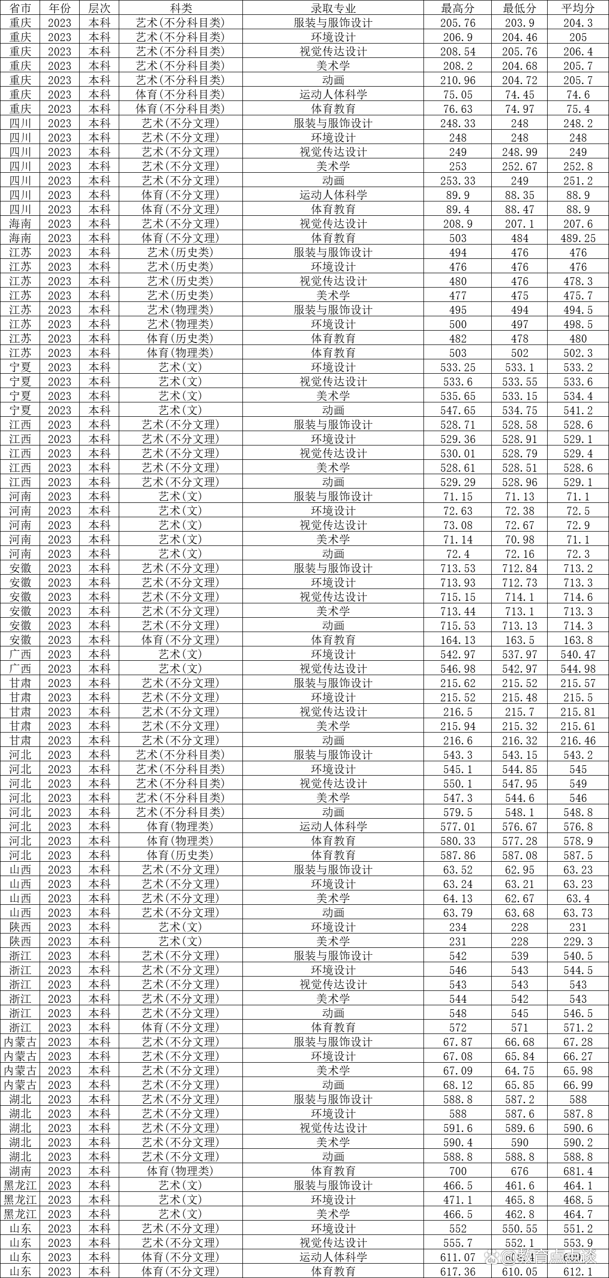 揭秘2023年三峡大学录取分数线，梦想与努力的交汇点