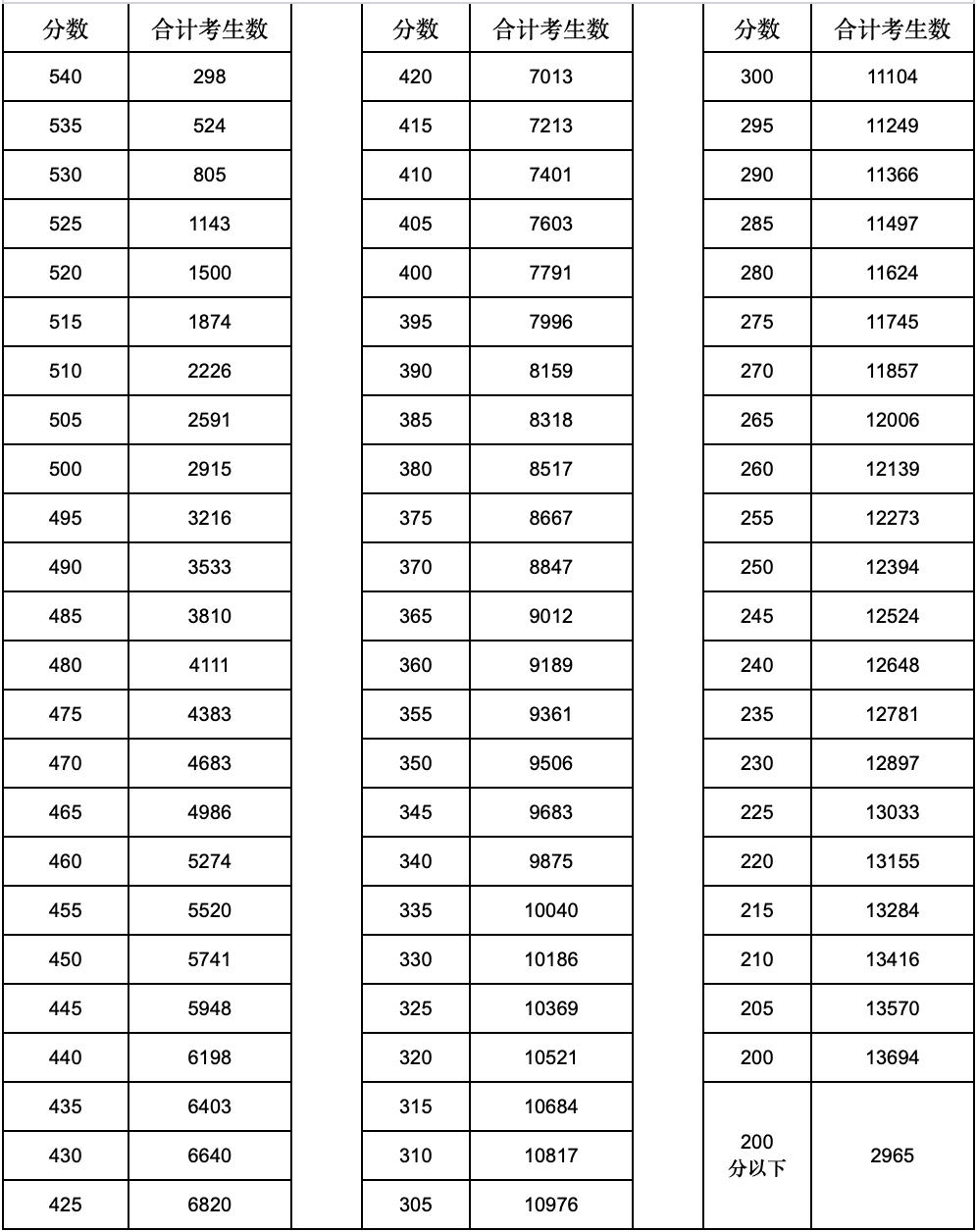 高校录取分数线的背后，影响因素、变化趋势与应对策略