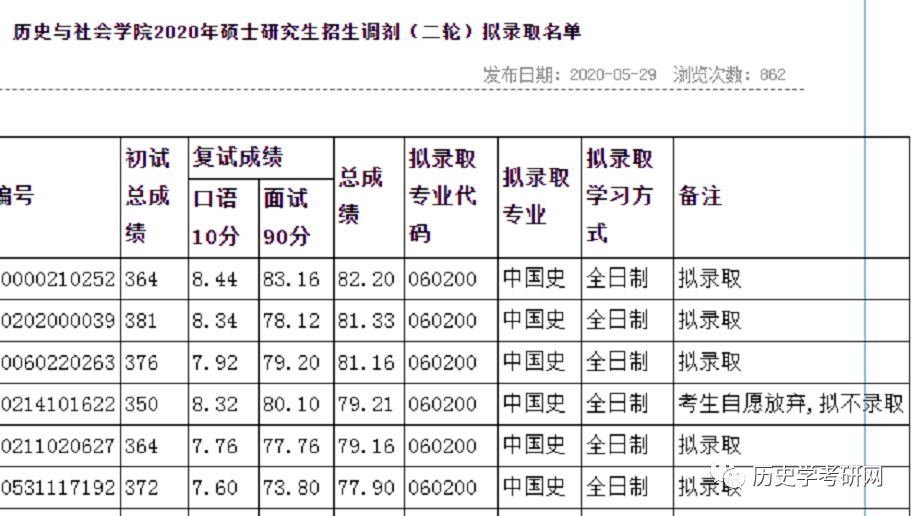 安徽师范大学录取分数线，解读与展望