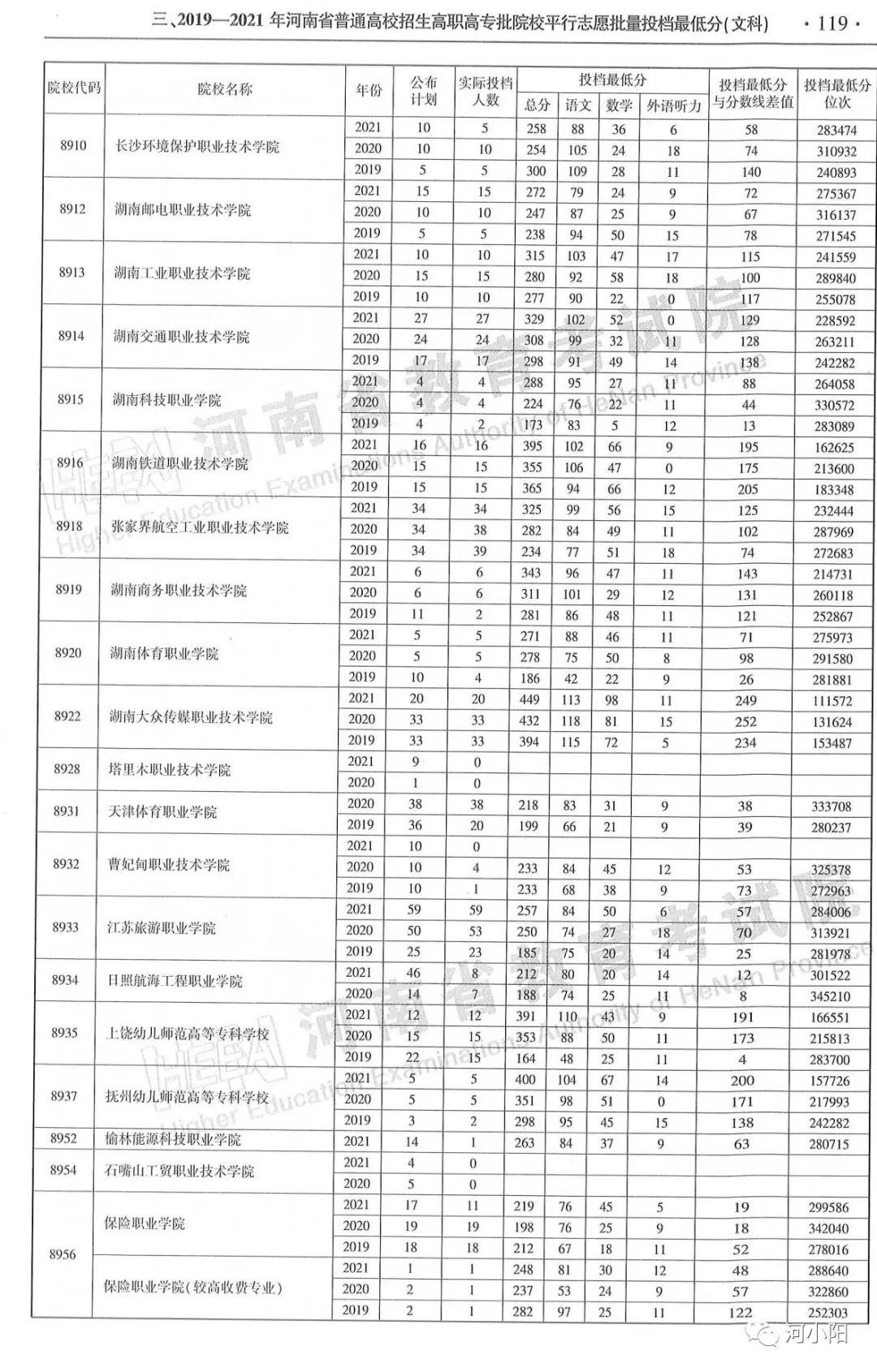 河南经贸职业技术学院，培育未来商界精英的摇篮