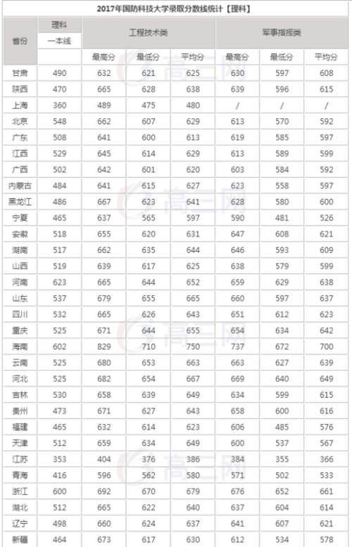 国防科大分数线，梦想与挑战的交汇点