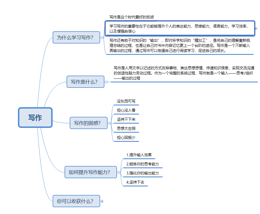 四级写作，构建逻辑框架，提升表达能力的关键