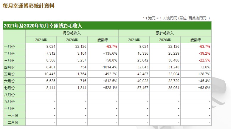 澳门新开奖 第3页