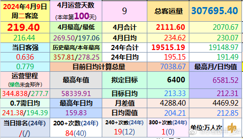 今日新澳门开奖记录查询，2025年3月1日全面解析