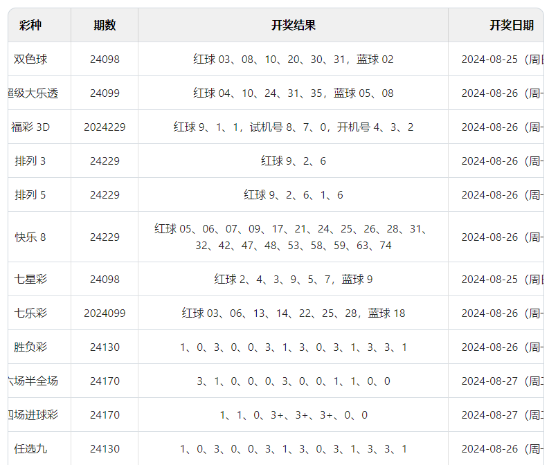 澳门新春彩梦，2023年今晚新澳门开奖记录查询全解析