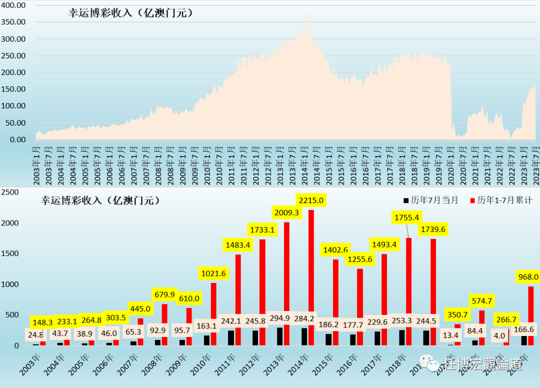 澳门新纪元，2023年开奖记录的深度剖析与展望