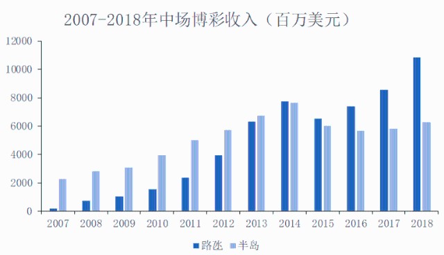 澳门新彩，2025年今晚开奖结果的深度解析与展望