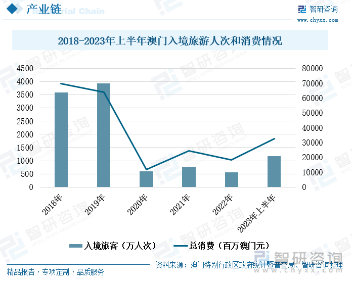 澳门新彩，2025年开奖记录深度解析与未来展望