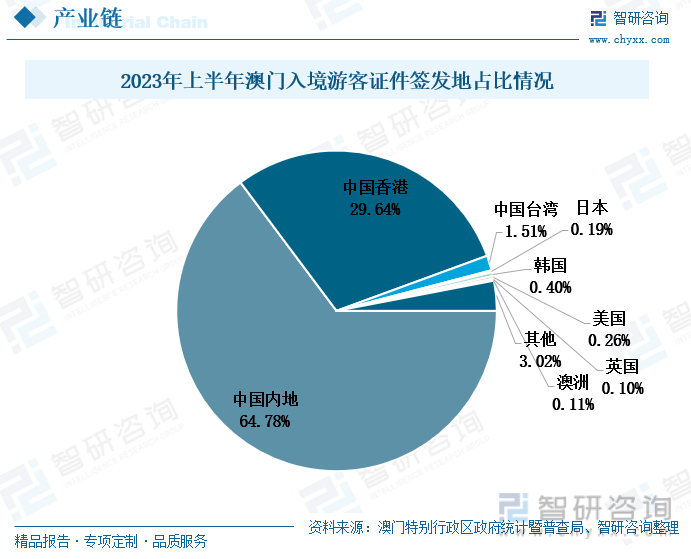 澳门新彩，2025年11月开奖记录深度解析与未来展望