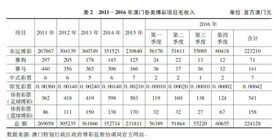 澳门新开奖记录，刷新历史，再创辉煌