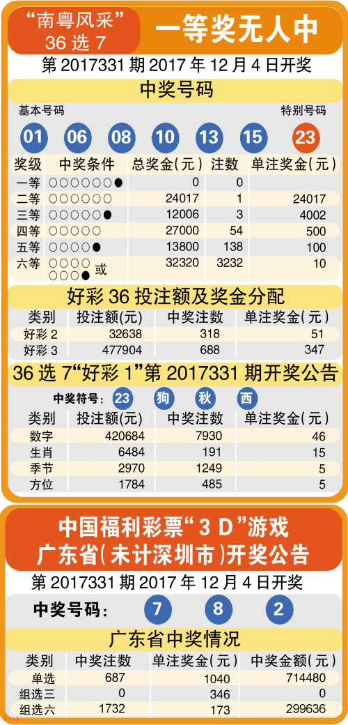 2025年新澳门开奖记录一览表，透视未来彩票市场的数字轨迹