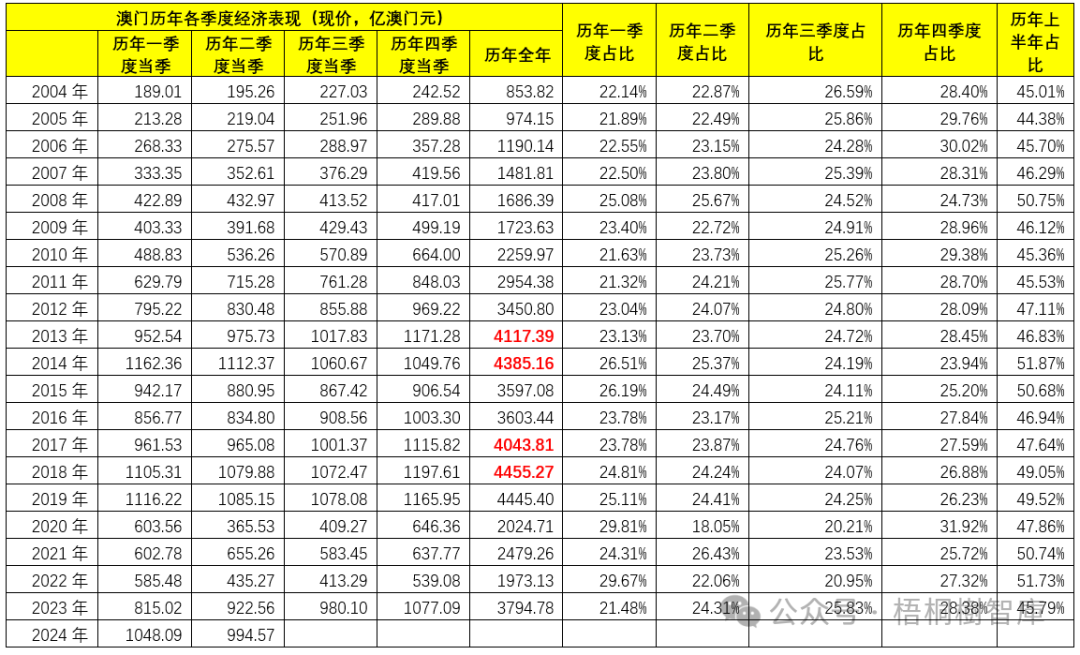 澳门新纪元，2025年开奖记录的深度解析与展望