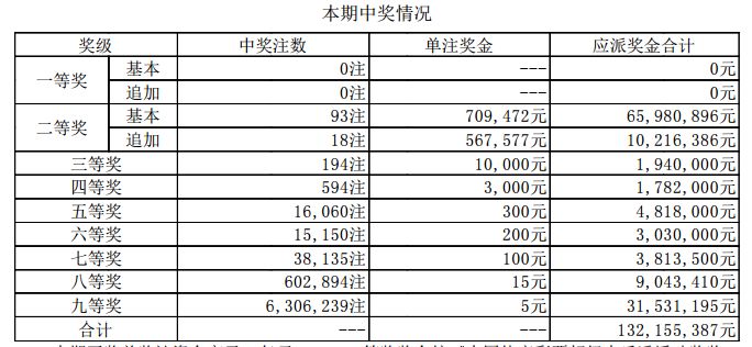 澳门开奖记录，最新结果查询表图片及价格解析