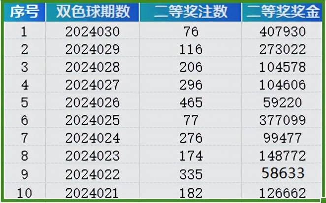 澳门新彩，2025年今日开奖结果深度解析与查询指南