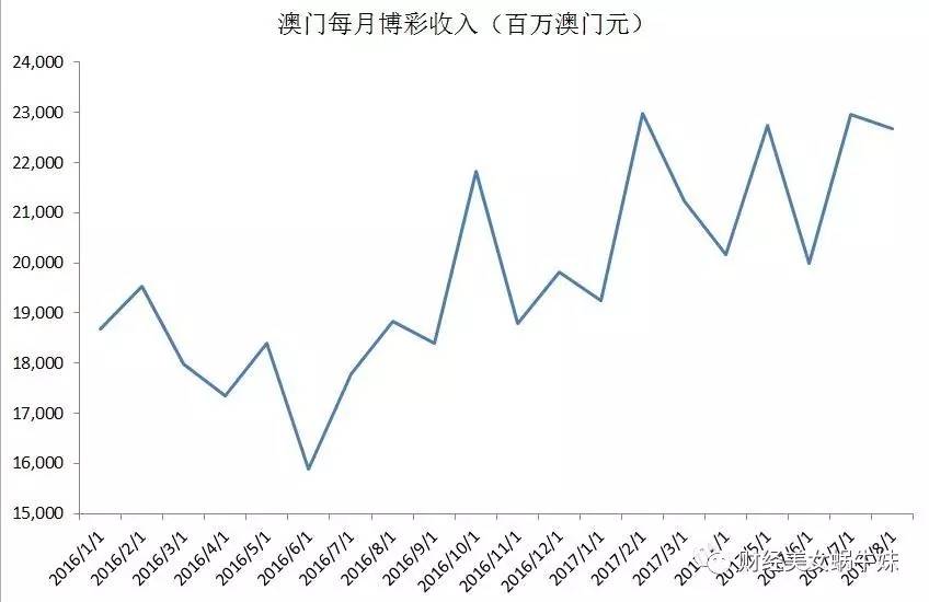 澳门彩票，2025年新开奖记录的探索与思考