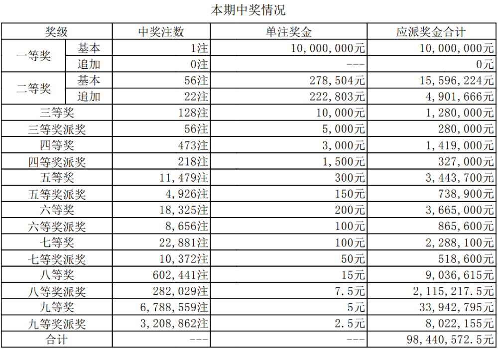 澳门开奖新纪元，2023年今晚开奖结果查询直播全解析