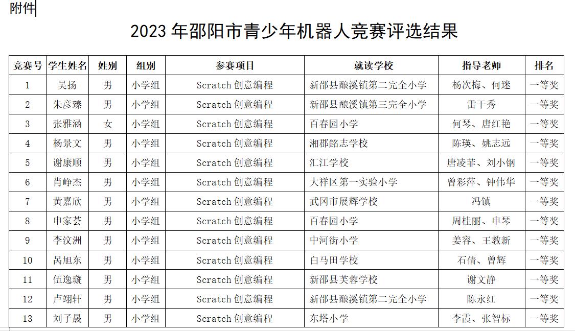 澳门新彩，2023年今晚开奖结果揭秘