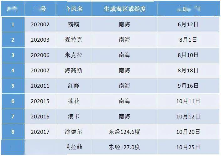 澳门新彩2025年今晚开奖结果查询表，揭秘与解析