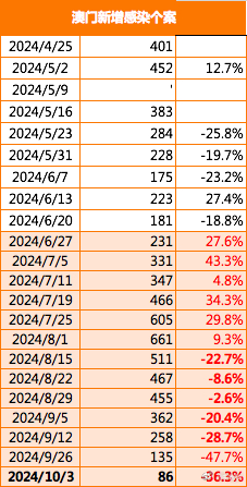 澳门新彩，2025年开奖记录查询一览表深度解析