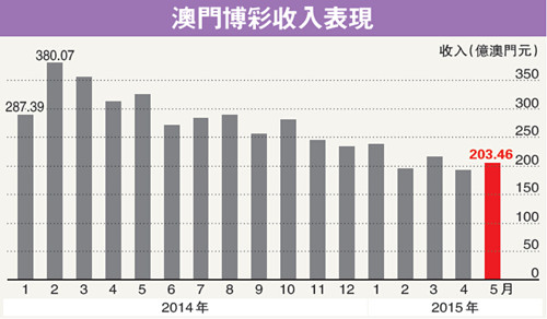 澳门开奖新纪元，探索近期结果走势图表与数据分析