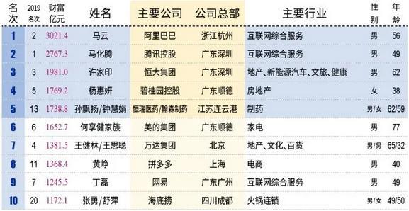 澳门新彩 第7页