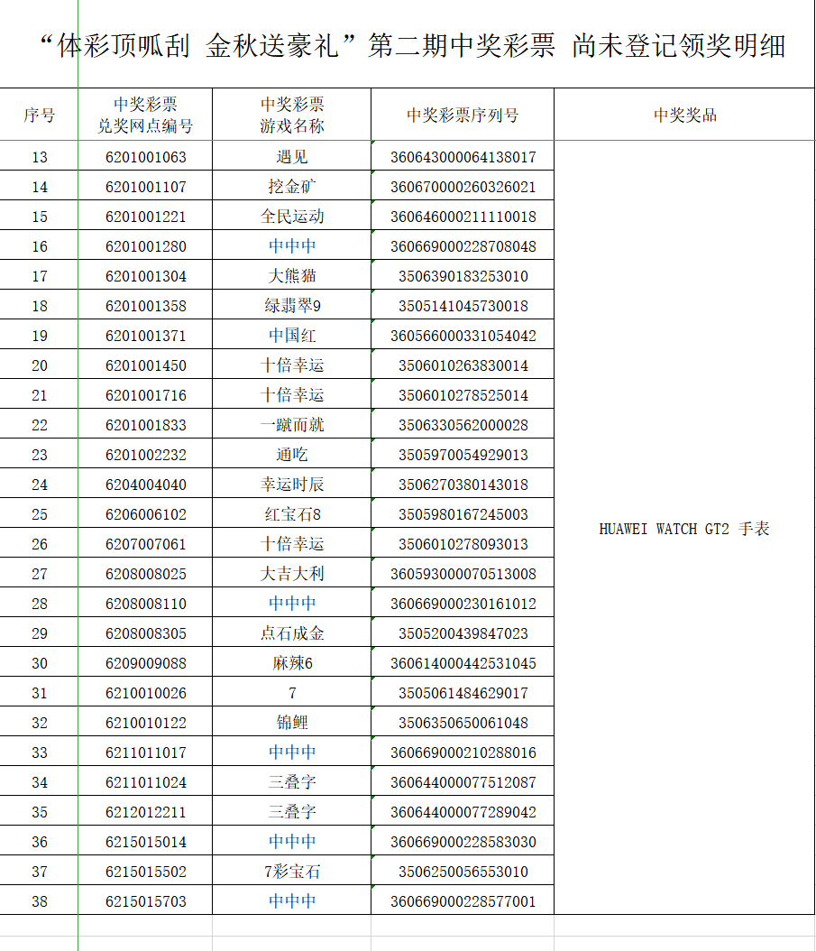 2025新澳门开奖记录最新消息，透视未来彩票市场的变革与机遇