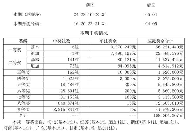 2025新澳门开奖记录，最新查询结果与未来展望