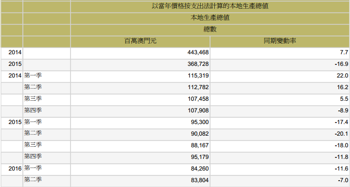 澳门新开奖记录，最新结果查询表格解析