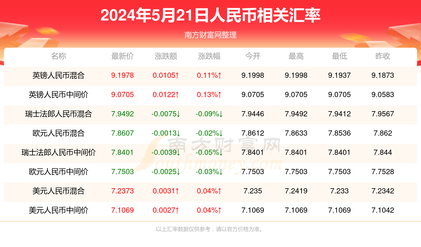 澳门新开奖记录，最新消息与结果查询指南