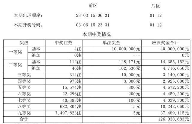 新澳门开奖记录查询今天2025年3月21号开奖结果