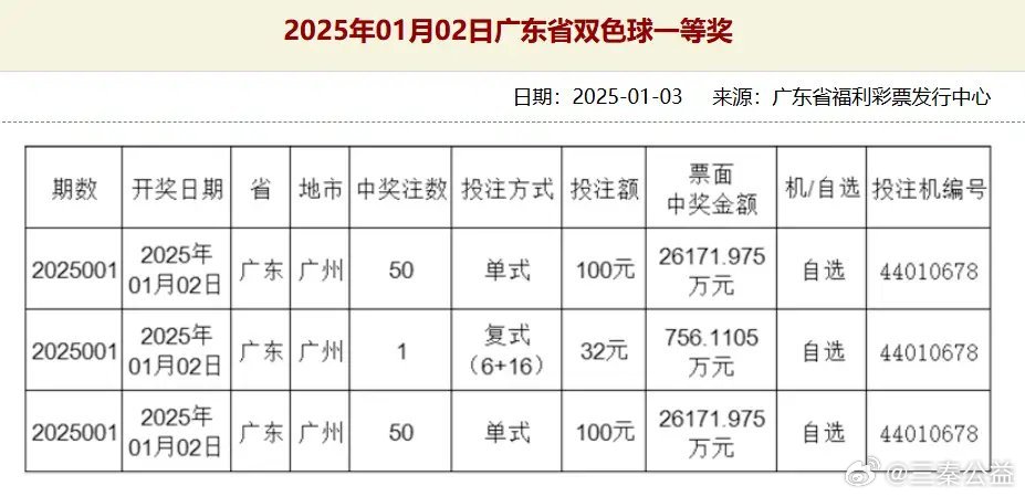 澳门开奖新纪元，2025年3月1日开奖结果深度解析