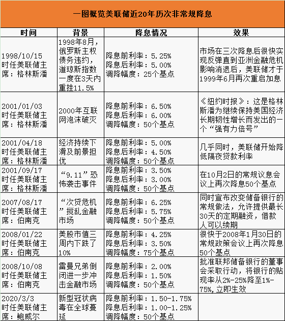 澳门新彩，2025年十开奖结果年度概览