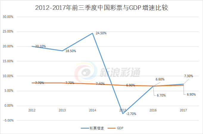 新澳门开奖记录2025年一汇总，透视未来彩票市场的数字轨迹与趋势