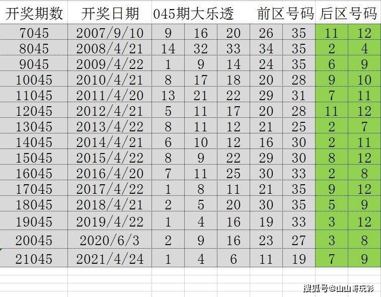 探索未来，新澳门开奖记录2025年10月1号开奖号码的神秘面纱