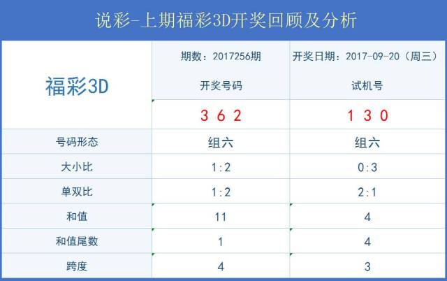 澳门新彩，2023年今晚开奖结果最新预测汇总与深度分析