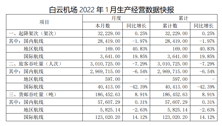 澳门新春彩市，2023年最新开奖记录汇总表解析