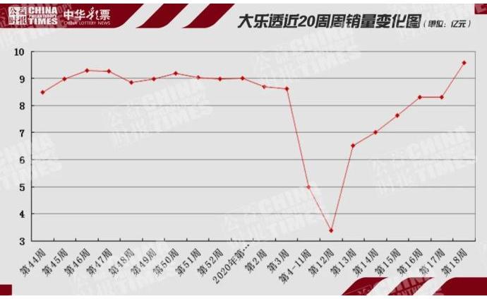 澳门新春彩市，2023年最新开奖记录与未来趋势预测